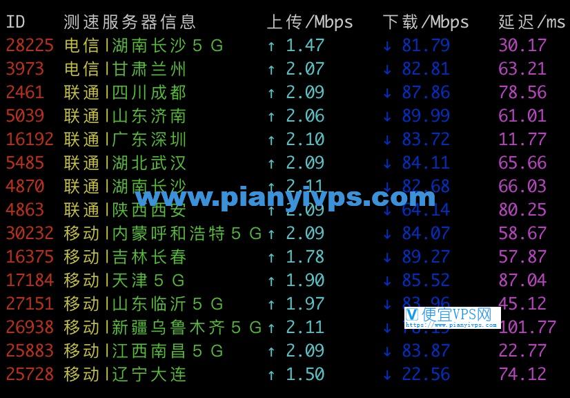 腾讯云香港云服务器晚高峰的速度