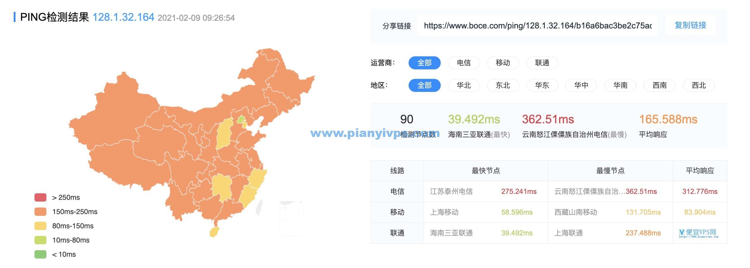 UCloud 台湾机房延迟