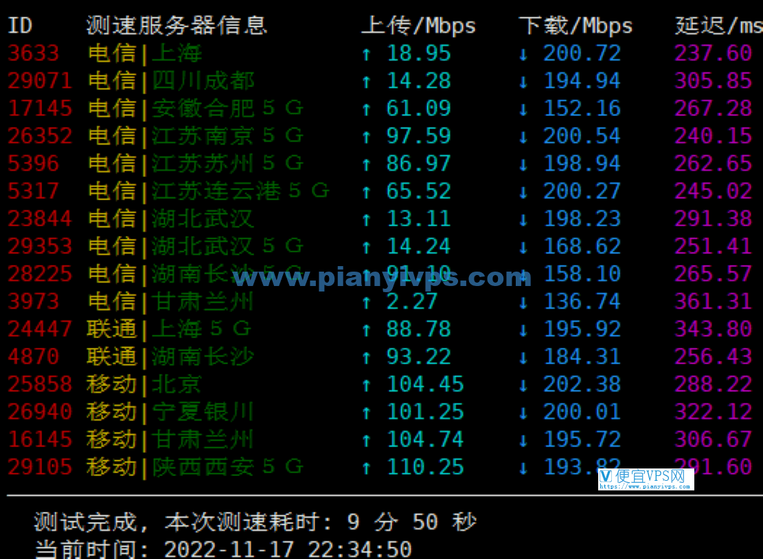 JustHost 芬兰机房速度测试