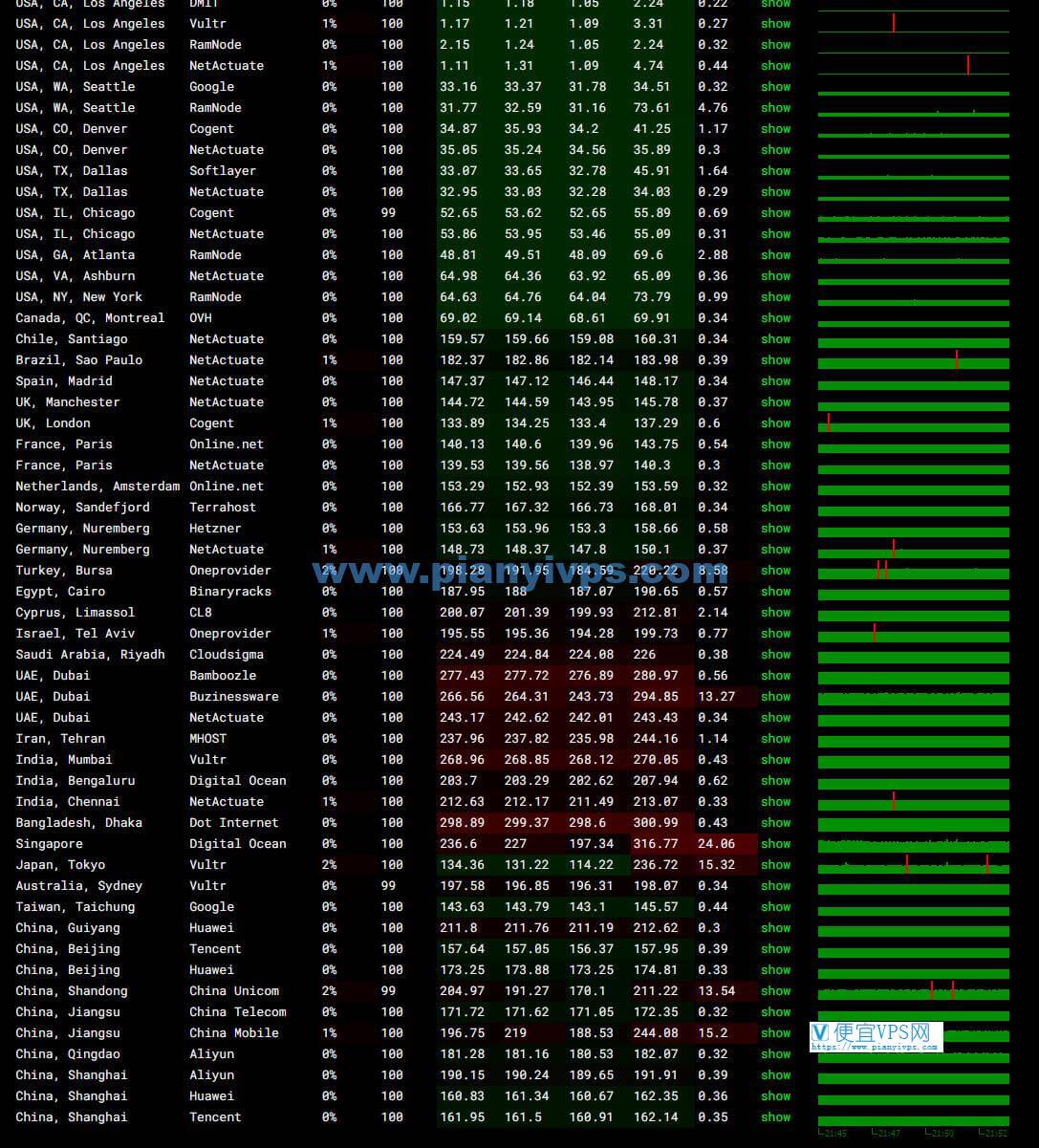 丽萨主机双 ISP 美国住宅 AS4837 VPS 测评