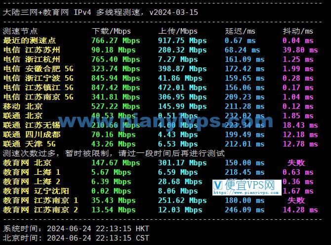 丽萨主机双 ISP 美国住宅 AS4837 VPS 晚高峰速度测试如下