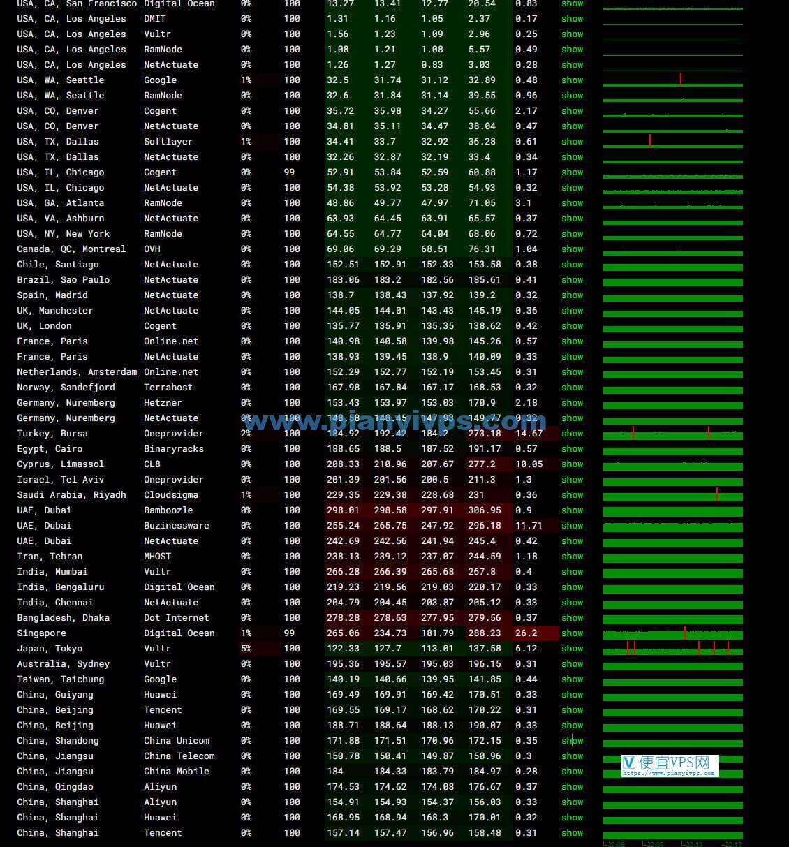 ZoroCloud 美国住宅双 ISP CUII AS9929 VPS 测评