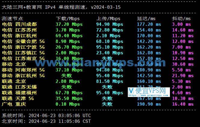 ZoroCloud 美国住宅双 ISP CUII AS9929 VPS 测评