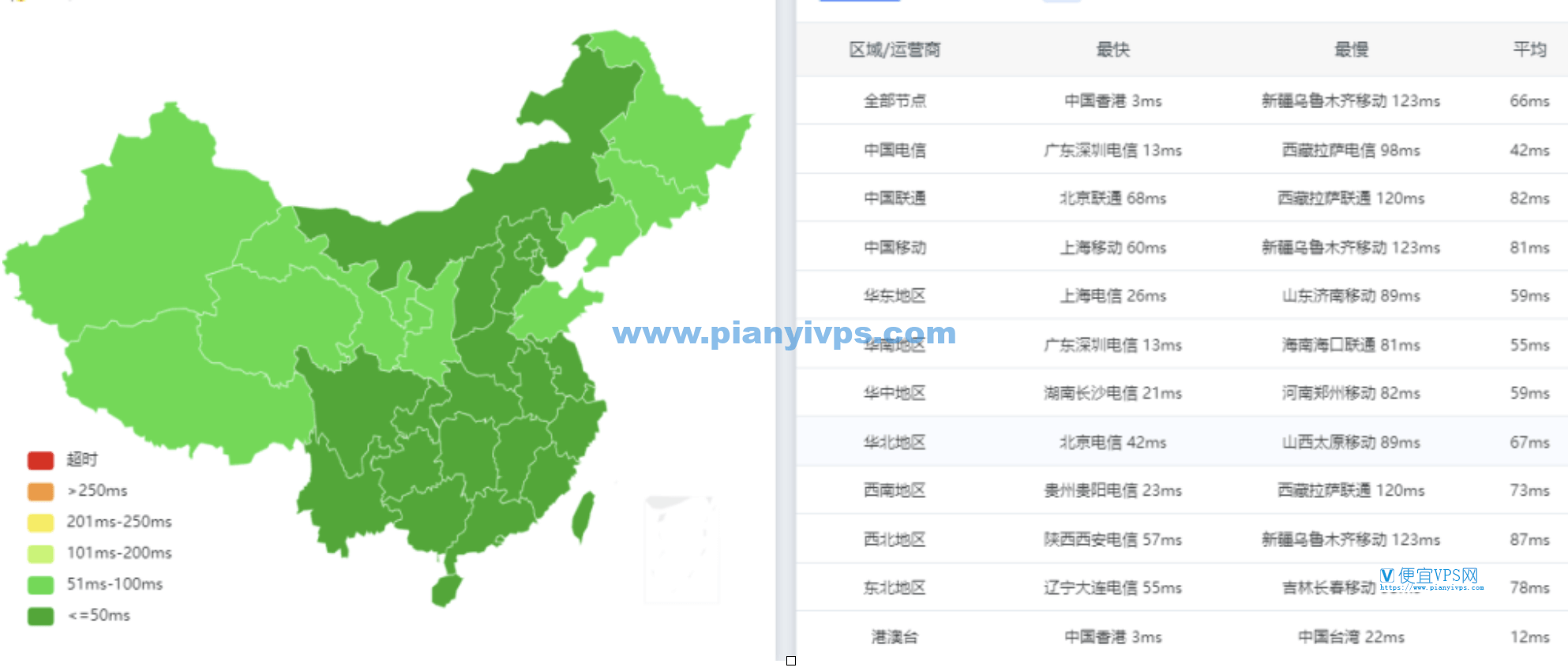 莱卡云产品整理