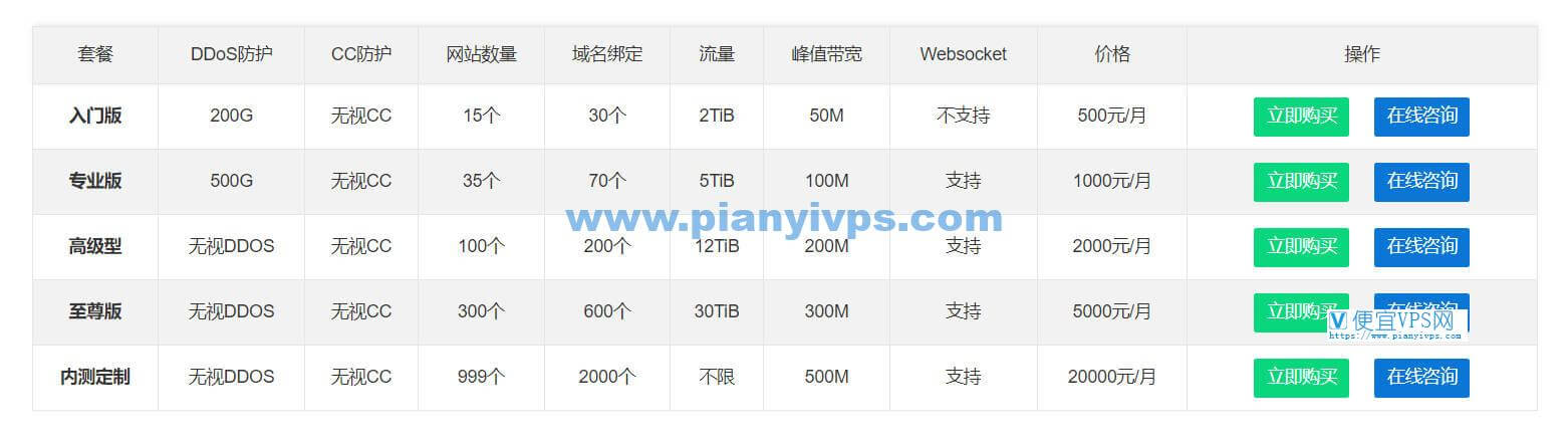 456CDN：为网络安全与加速保驾护航