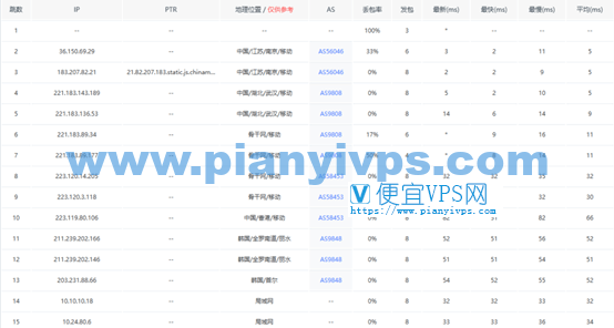 荫云韩国双 ISP 套餐测评