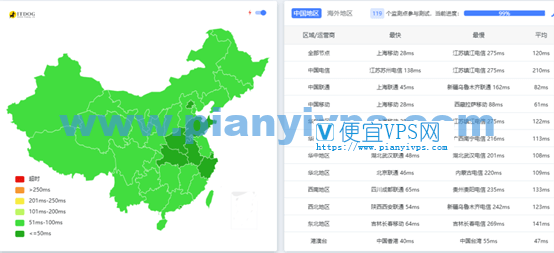 荫云韩国双 ISP 套餐测评