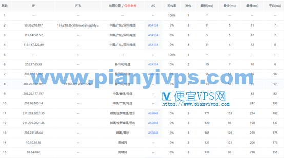 荫云韩国双 ISP 套餐测评