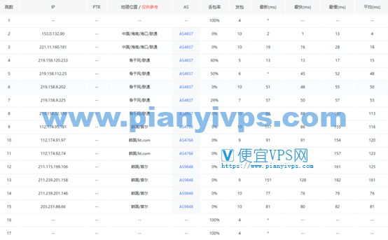 荫云韩国双 ISP 套餐测评